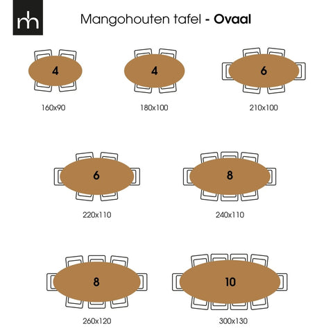 Mangohouten Eettafel Bologna Ovaal 300x130 cm Mahom