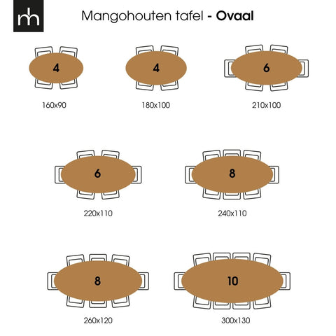 Mangohouten Eettafel Bologna Ovaal 210x100 cm Mahom