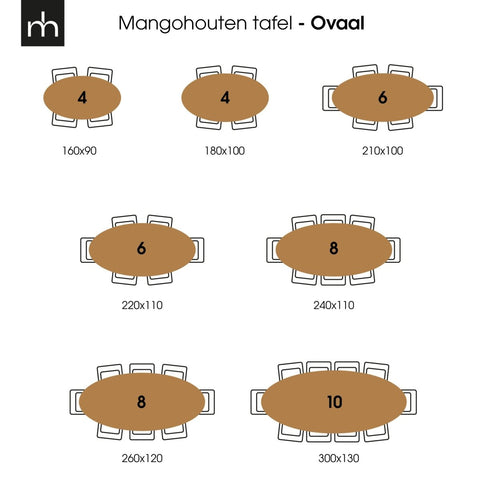 Mango Wood Dining Table Tulsa Black Oval 210×100 cm Mahom