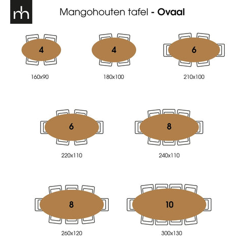 Mango wood dining table Bologna Oval 180x100 cm Mahom