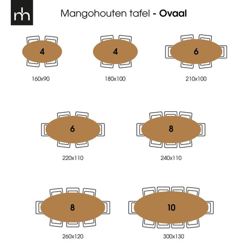 Mango Wood Dining Table Tulsa Oval 180×100 cm Mahom