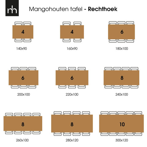 Mango wood dining table Phoenix Rectangle 220x90 cm Mahom