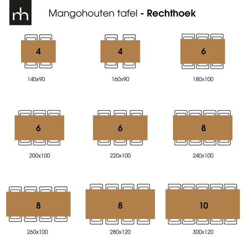 Mango wood dining table Columbus Rectangle 180x100 cm (6cm) Mahom