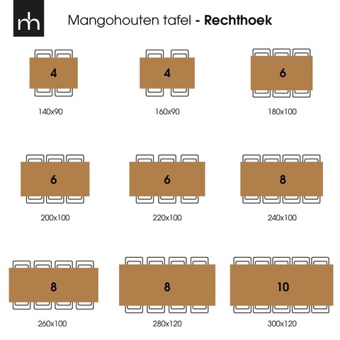 Mango wood dining table Columbus Rectangle 140x90 cm (6cm) Mahom