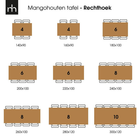 Mango wood dining table Cleveland Rectangle 180x100 cm Mahom