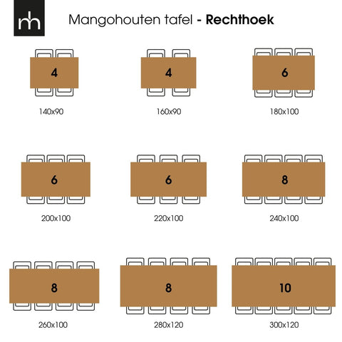 Mango wood dining table Cleveland Rectangle 160x90 cm Mahom