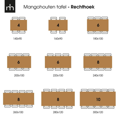 Mango wood dining table Columbus Black Rectangle 160x90 cm Mahom