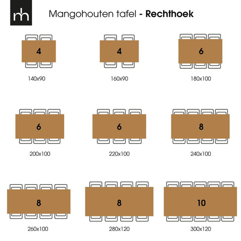 Mango wood dining table Cleveland Rectangle 280x120 cm Mahom